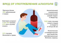 О вреде потребления алкоголя несовершеннолетними